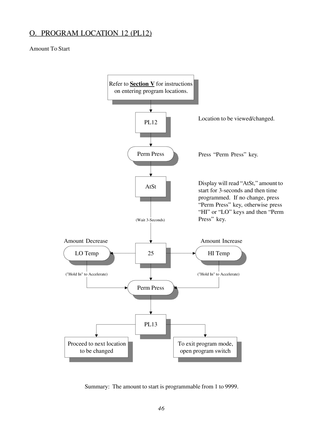 ADC WDA-540, AD-295, AD-26, AD-540 Program Location 12 PL12, Proceed to next location To be changed PL12 Perm Press AtSt 