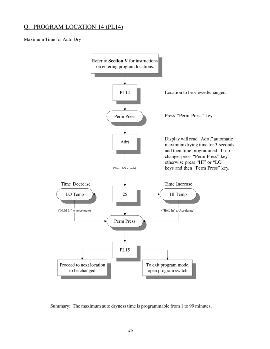 ADC AD-26, WDA-540, AD-295, AD-540 user manual Program Location 14 PL14, Maximum Time for Auto Dry 