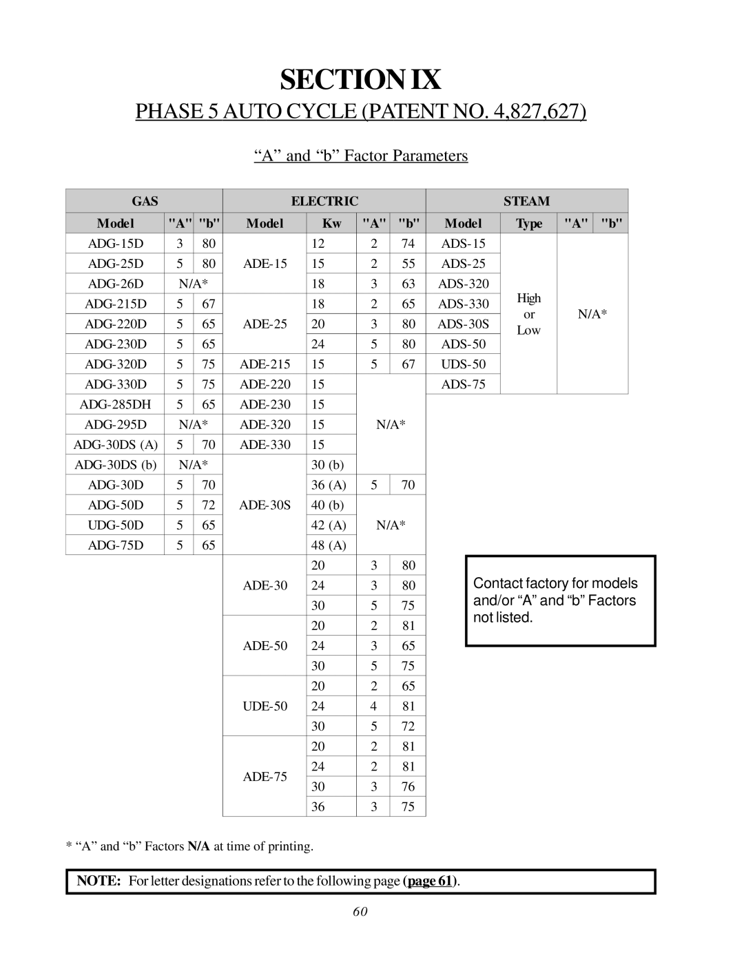 ADC AD-26, WDA-540, AD-295, AD-540 user manual Phase 5 Auto Cycle Patent no ,827,627 