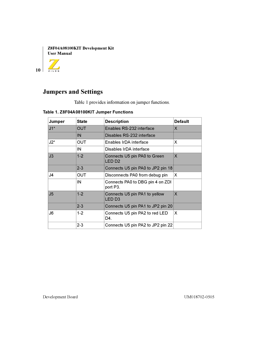 ADC Z8F04A08100KIT user manual Jumpers and Settings, Provides information on jumper functions 