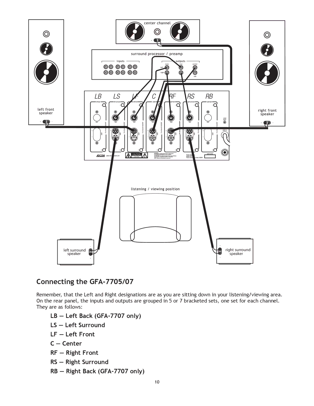 Adcom GFA7707 manual Connecting the GFA-7705/07 