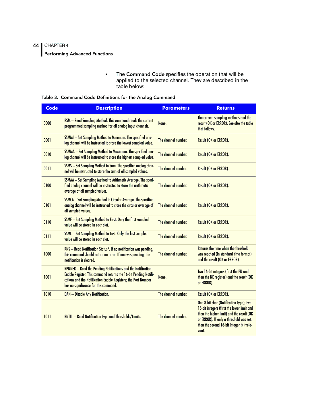 Adcom A723, A720 manual Code Description Parameters Returns 