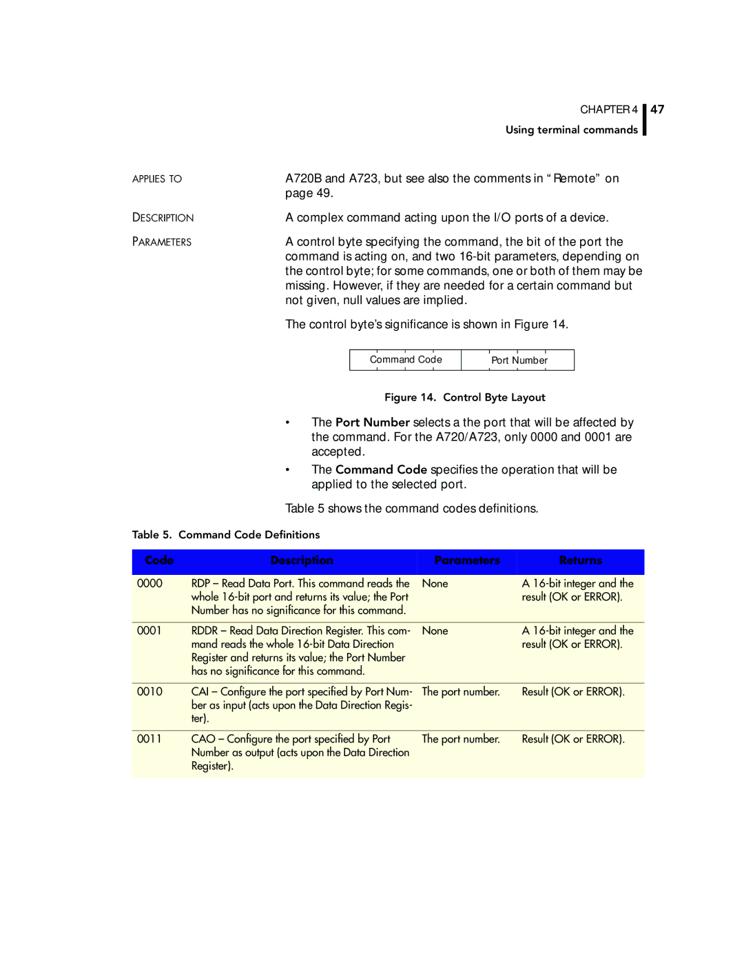 Adcom manual A720B and A723, but see also the comments in Remote on 