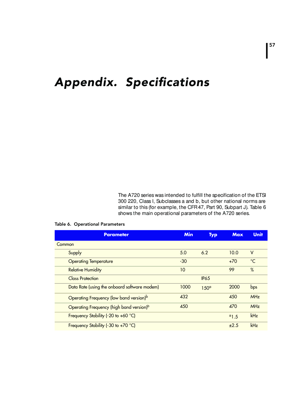 Adcom A720, A723 manual Appendix. Speciﬁcations, Parameter Min Typ Max Unit 