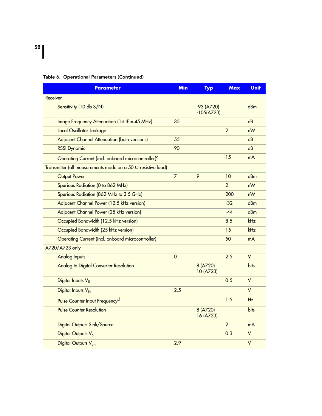 Adcom A723, A720 manual Transmitter all measurements made on a 50 Ω resistive load 