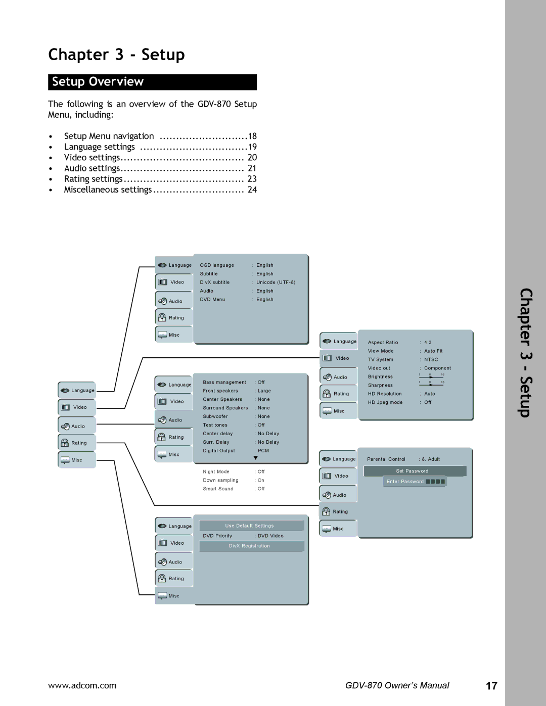 Adcom GDV-870 user manual Setup Overview, Ntsc 