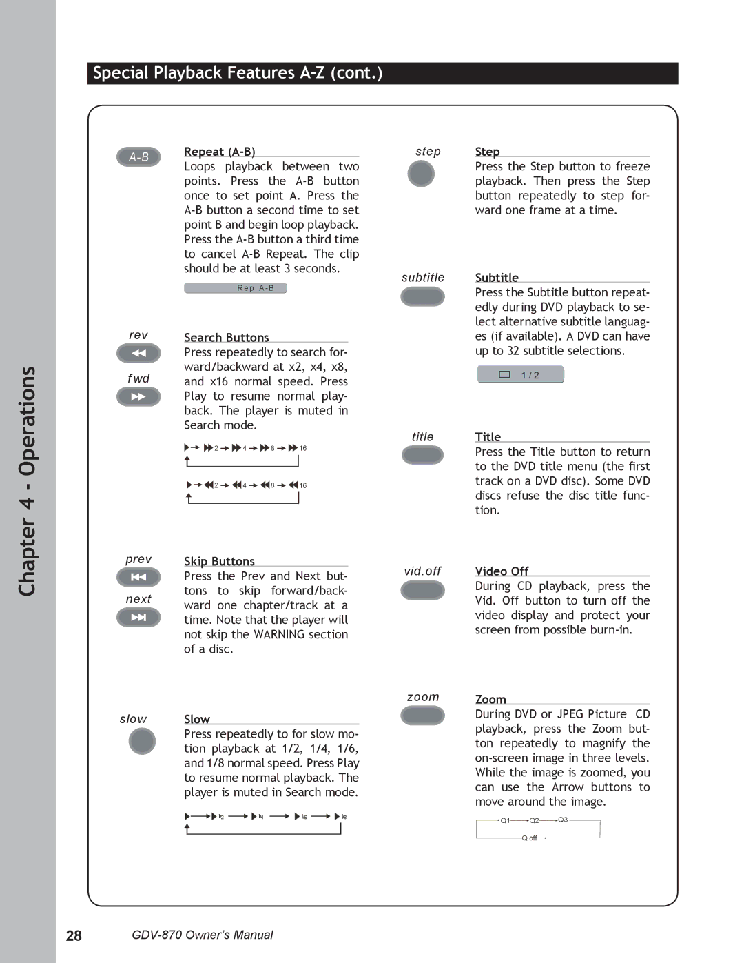 Adcom GDV-870 user manual Special Playback Features A-Z 