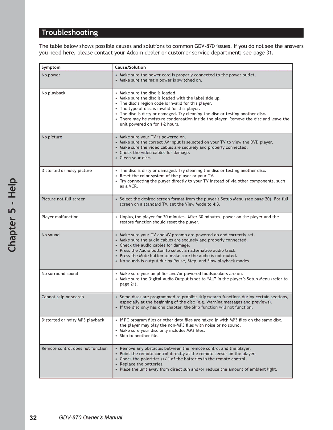 Adcom GDV-870 user manual Troubleshooting, Symptom Cause/Solution 