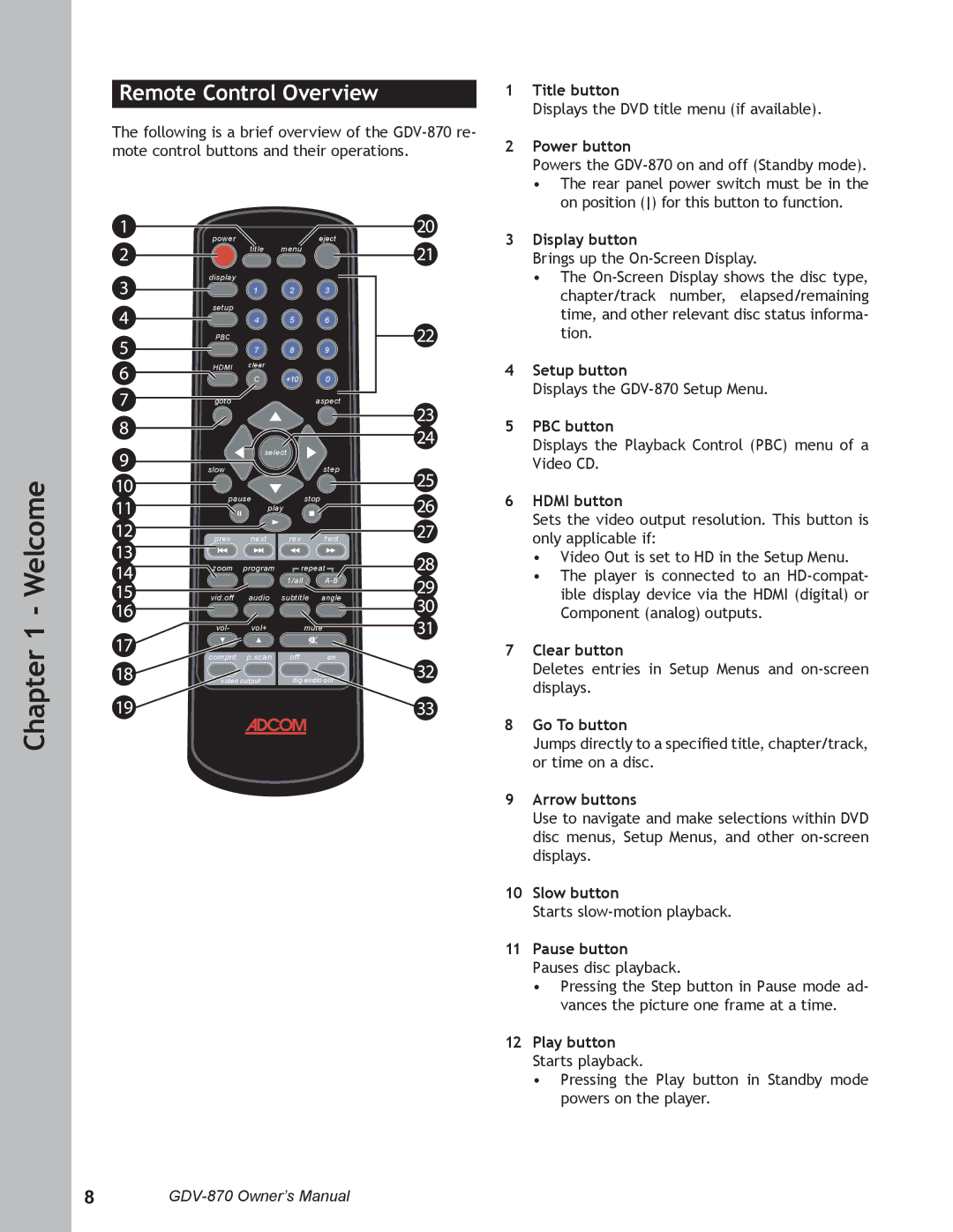 Adcom GDV-870 user manual Remote Control Overview 