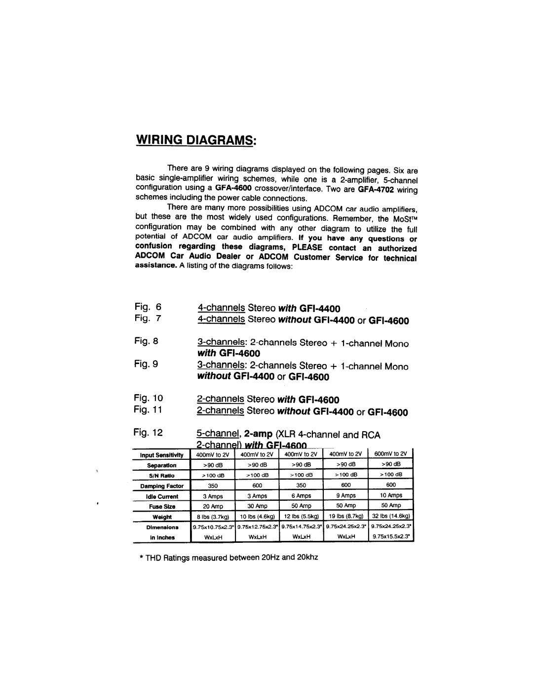 Adcom GFA-4304, GFA-4302, GFA-4404, GFA-4702, GFA-4402 manual 