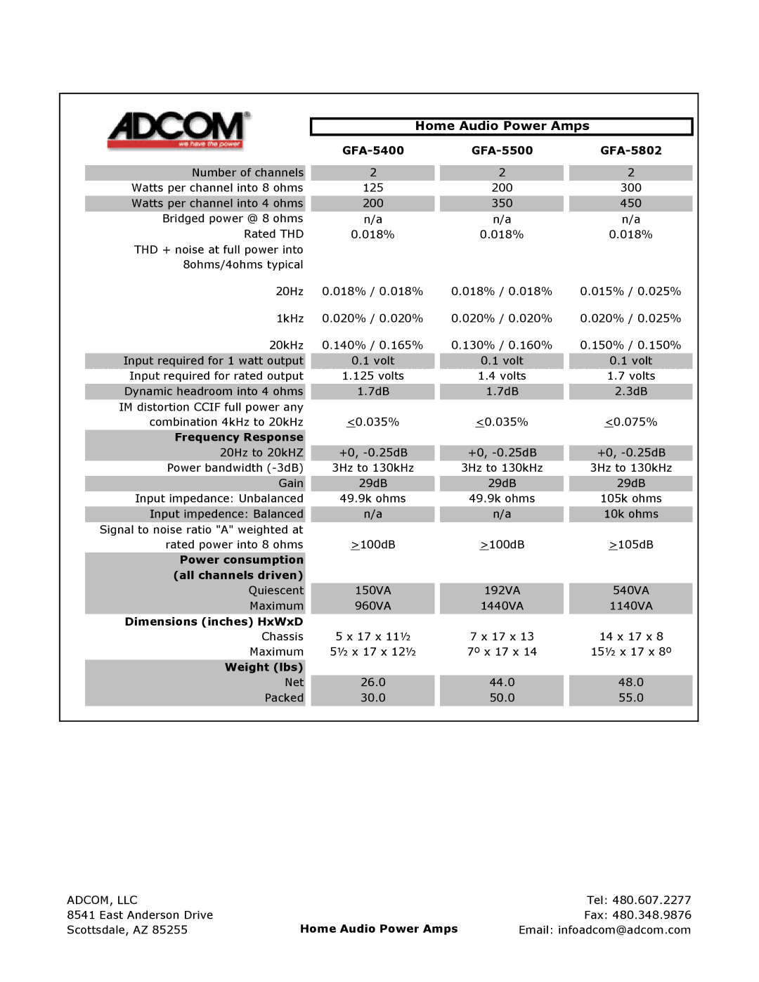 Adcom GFA-5802, GFA-5500 manual Home Audio Power Amps 