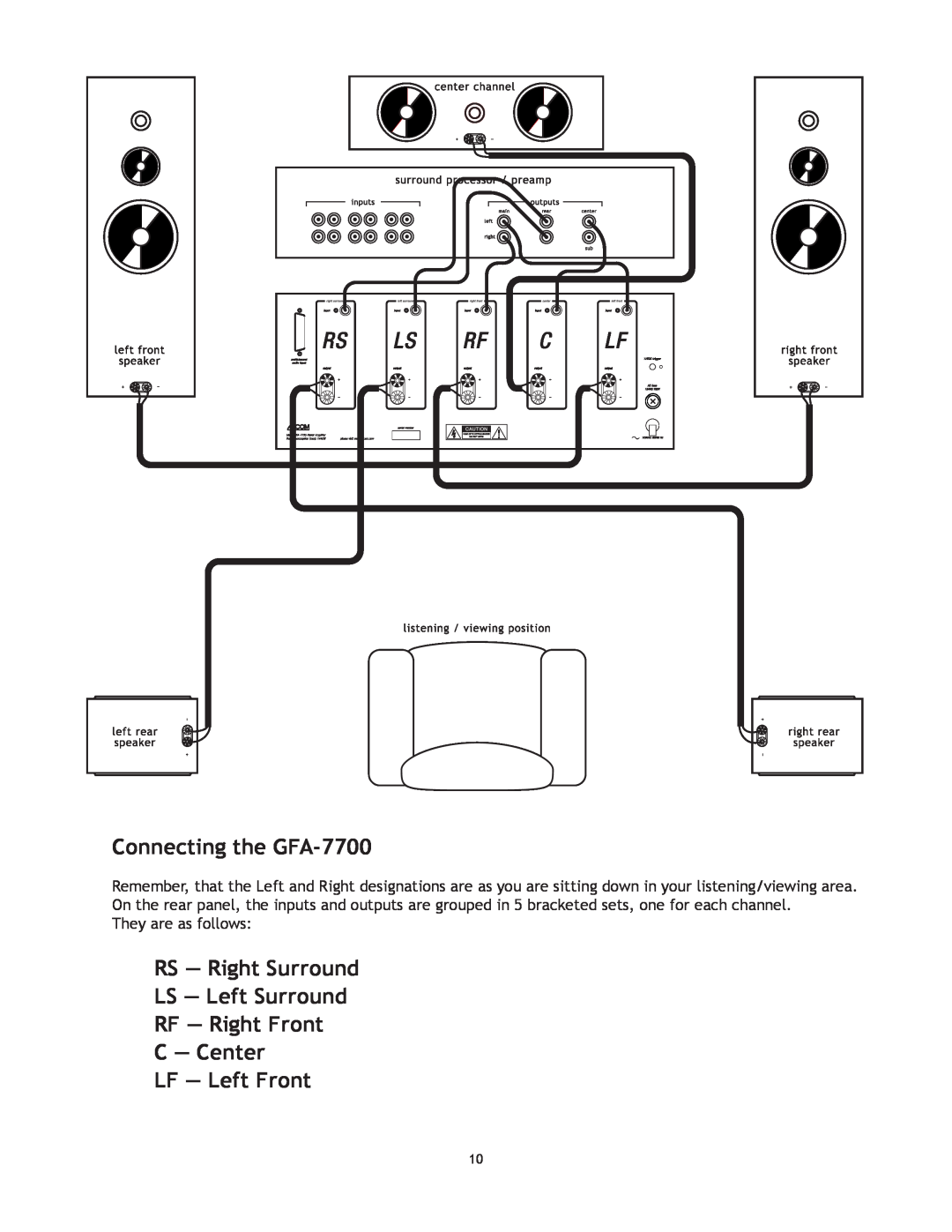 Adcom Connecting the GFA-7700, RS - Right Surround LS - Left Surround, RF - Right Front C - Center LF - Left Front 