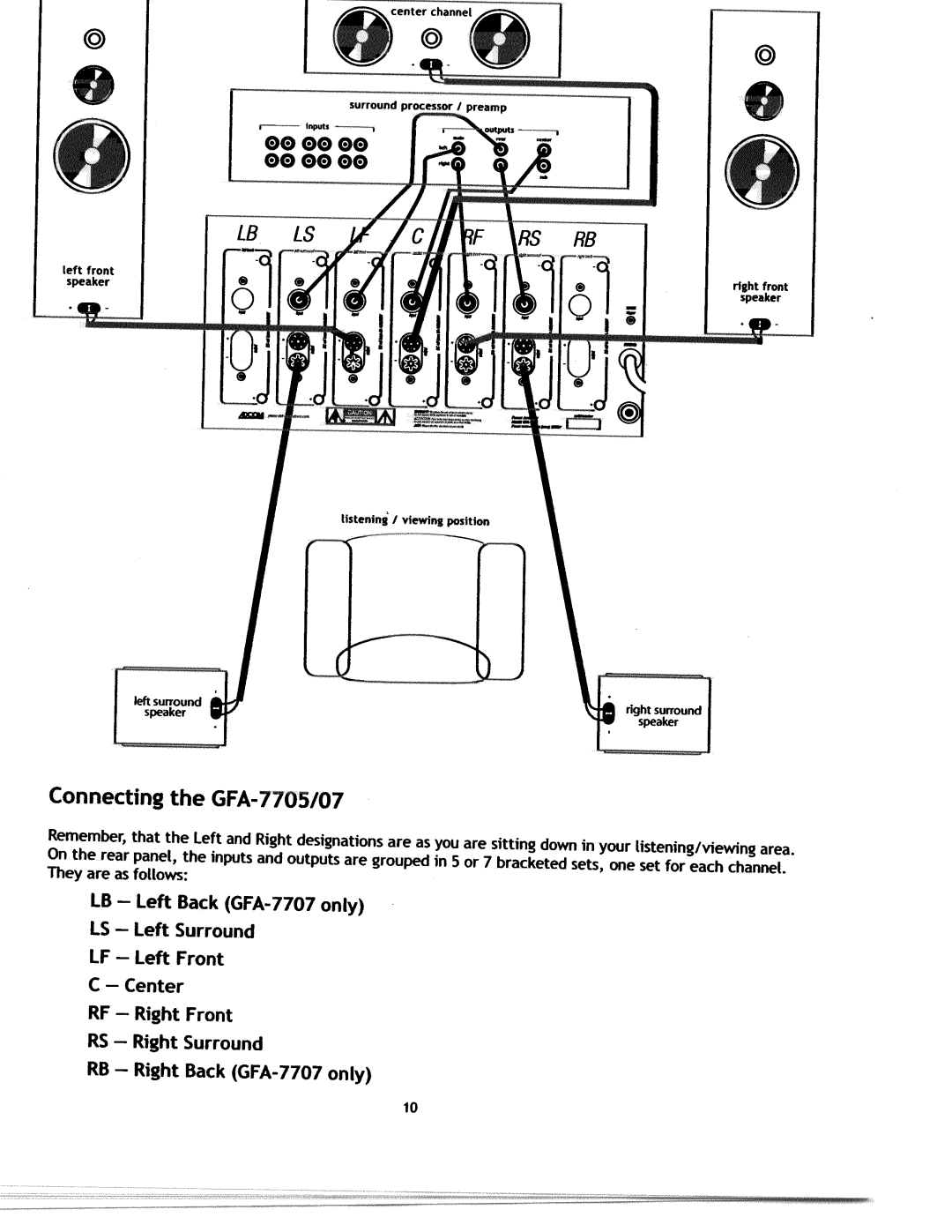 Adcom GFA-7707, GFA-7705 manual 