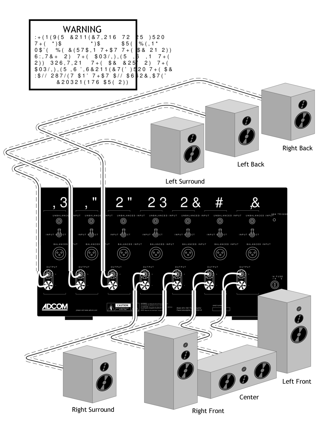 Adcom GFA7807 owner manual Left Back Left Surround 