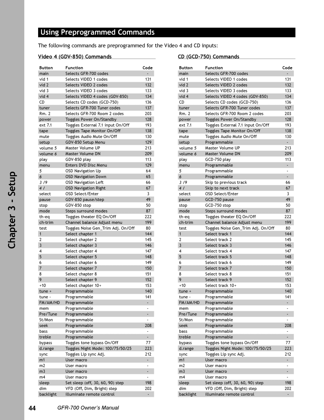 Adcom GFR-700 user manual Video 4 GDV-850 Commands CD GCD-750 Commands 