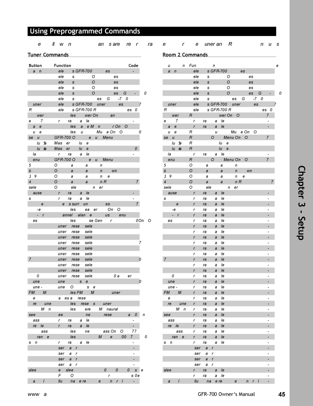 Adcom GFR-700 user manual Tuner Commands Room 2 Commands 