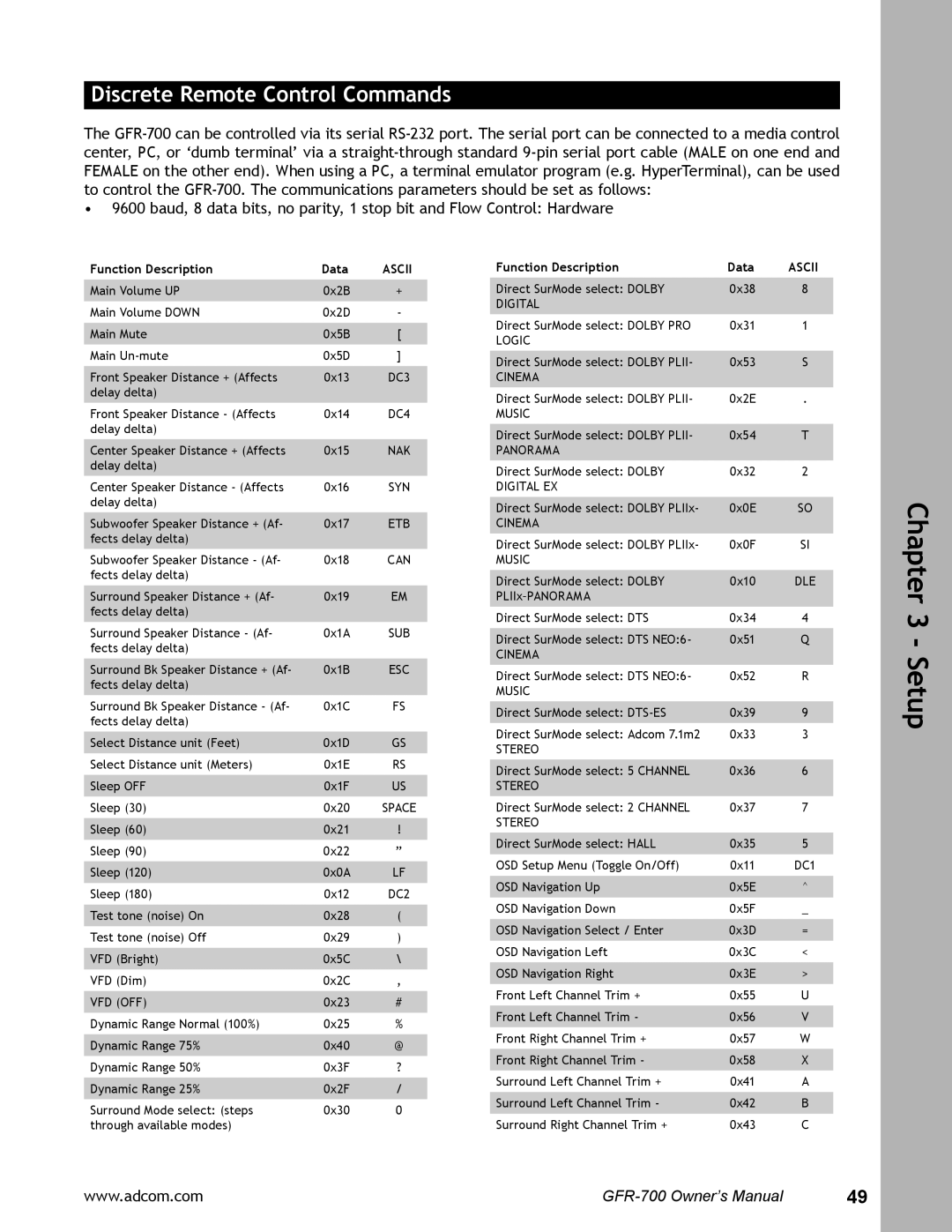 Adcom GFR-700 user manual Discrete Remote Control Commands, Ascii 