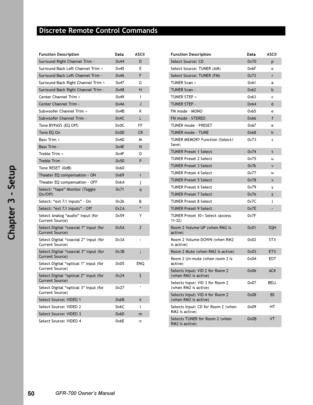 Adcom GFR-700 user manual Function Description 