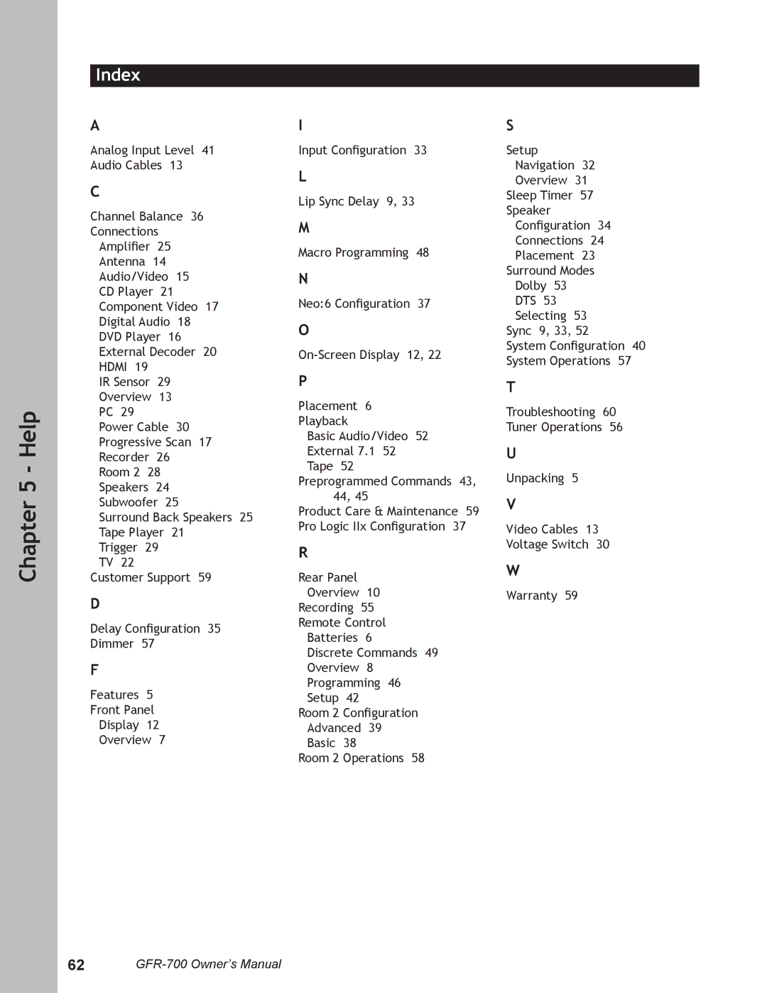 Adcom GFR-700 user manual Index 