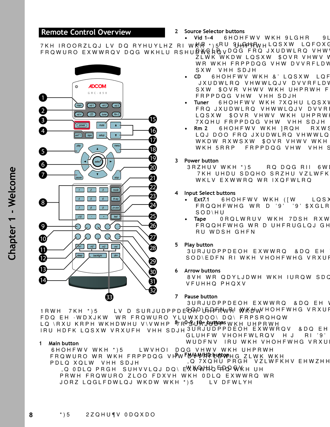 Adcom GFR-700 user manual Remote Control Overview 