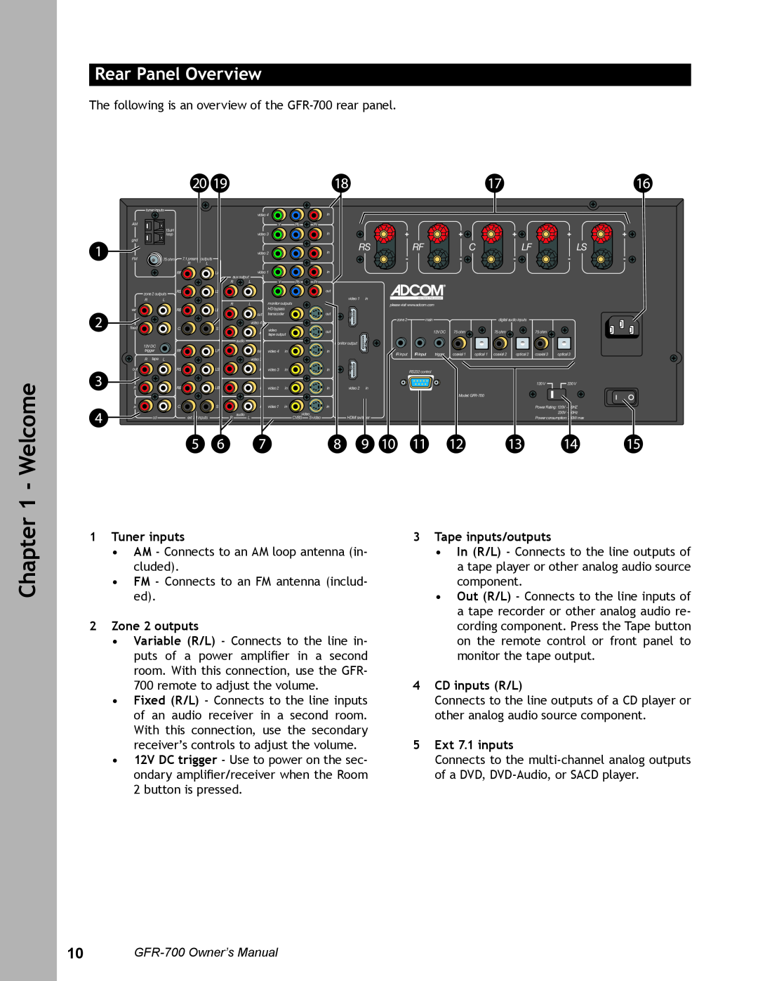 Adcom GFR-700 Welcome, Chapter, Rear Panel Overview, 1Tuner inputs, 2Zone 2 outputs, 3Tape inputs/outputs, 4CD inputs R/L 