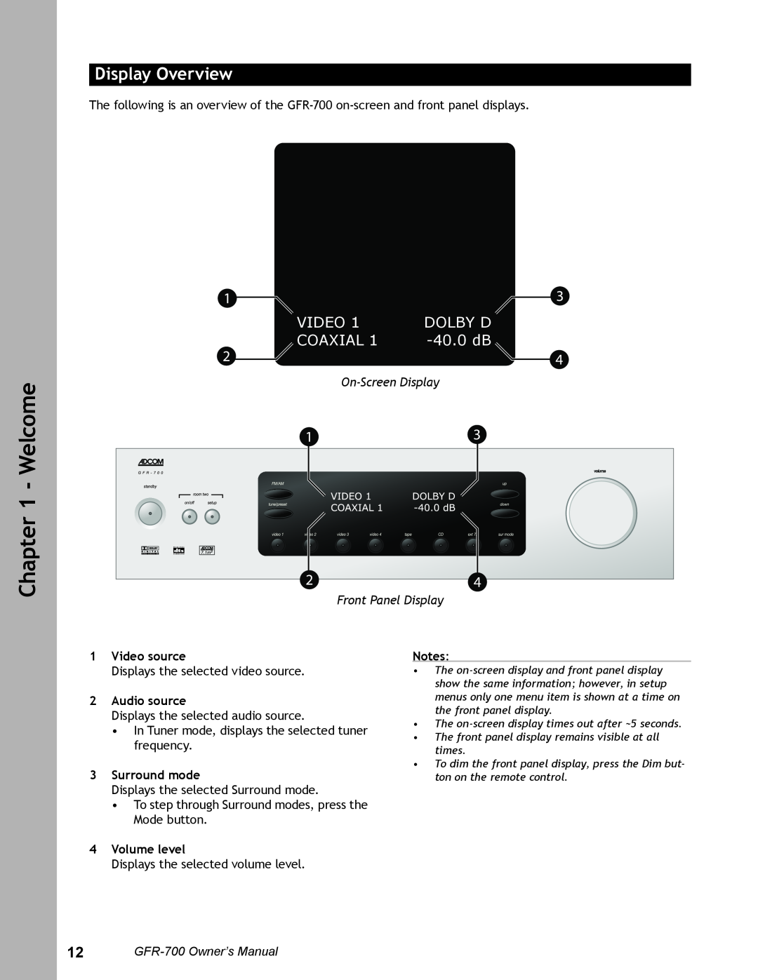 Adcom GFR-700 Display Overview, On-ScreenDisplay Front Panel Display, 1Video source, 2Audio source, 3Surround mode, 40.0dB 