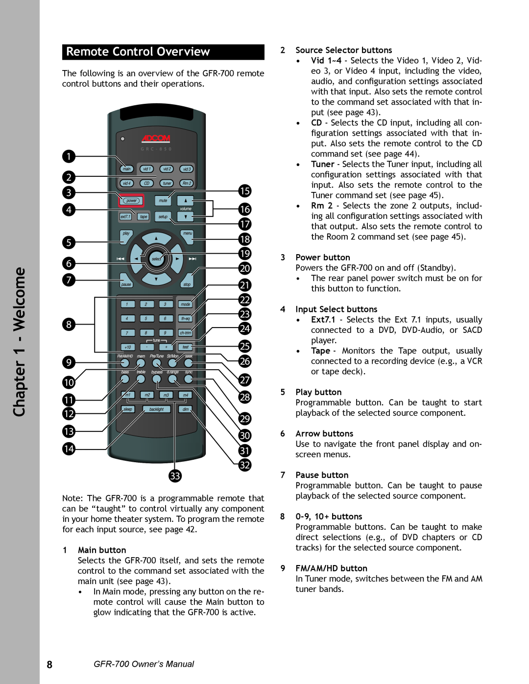 Adcom GFR-700 Remote Control Overview, 1Main button, 2Source Selector buttons, 3Power button, 4Input Select buttons 