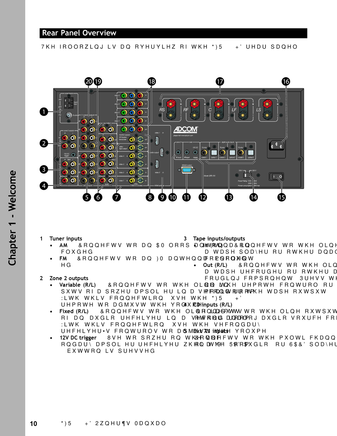 Adcom GFR-700HD user manual Rear Panel Overview 