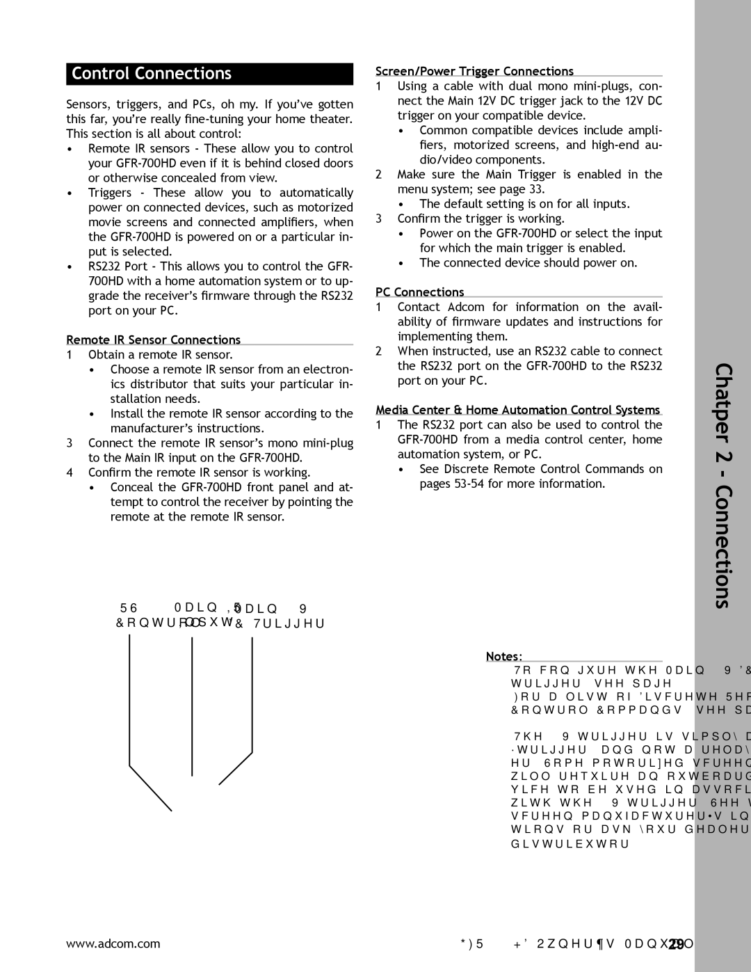 Adcom GFR-700HD Control Connections, Remote IR Sensor Connections, Screen/Power Trigger Connections, PC Connections 