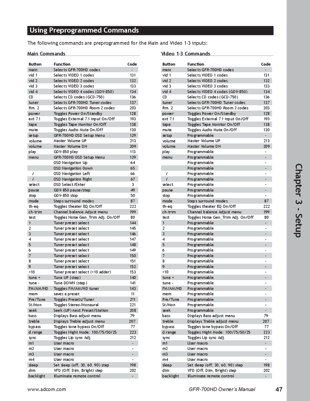 Adcom GFR-700HD user manual Using Preprogrammed Commands, Main Commands Video 1-3 Commands 