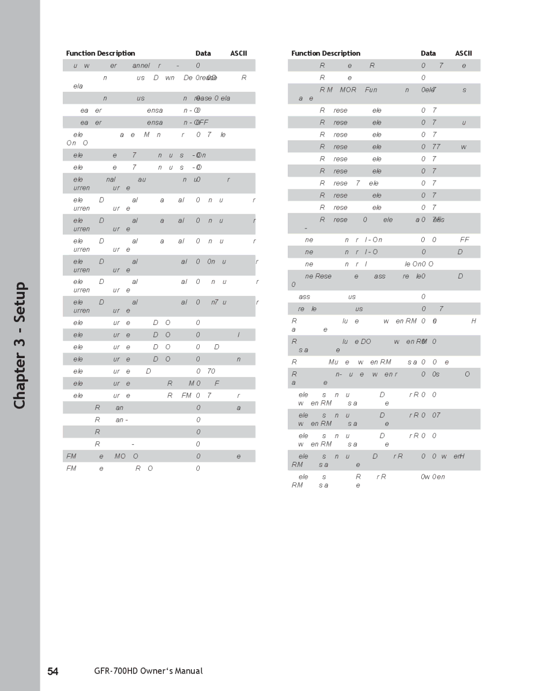 Adcom GFR-700HD user manual Tuner Step + 