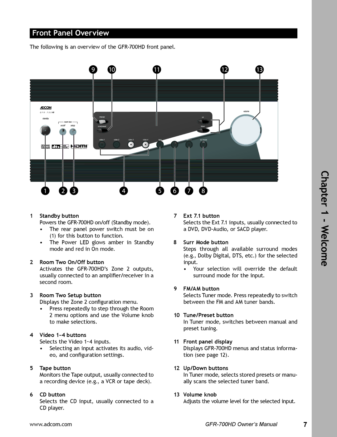 Adcom GFR-700HD user manual Front Panel Overview 