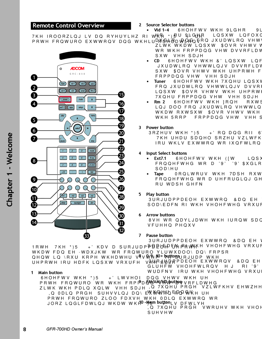 Adcom GFR-700HD user manual Remote Control Overview 