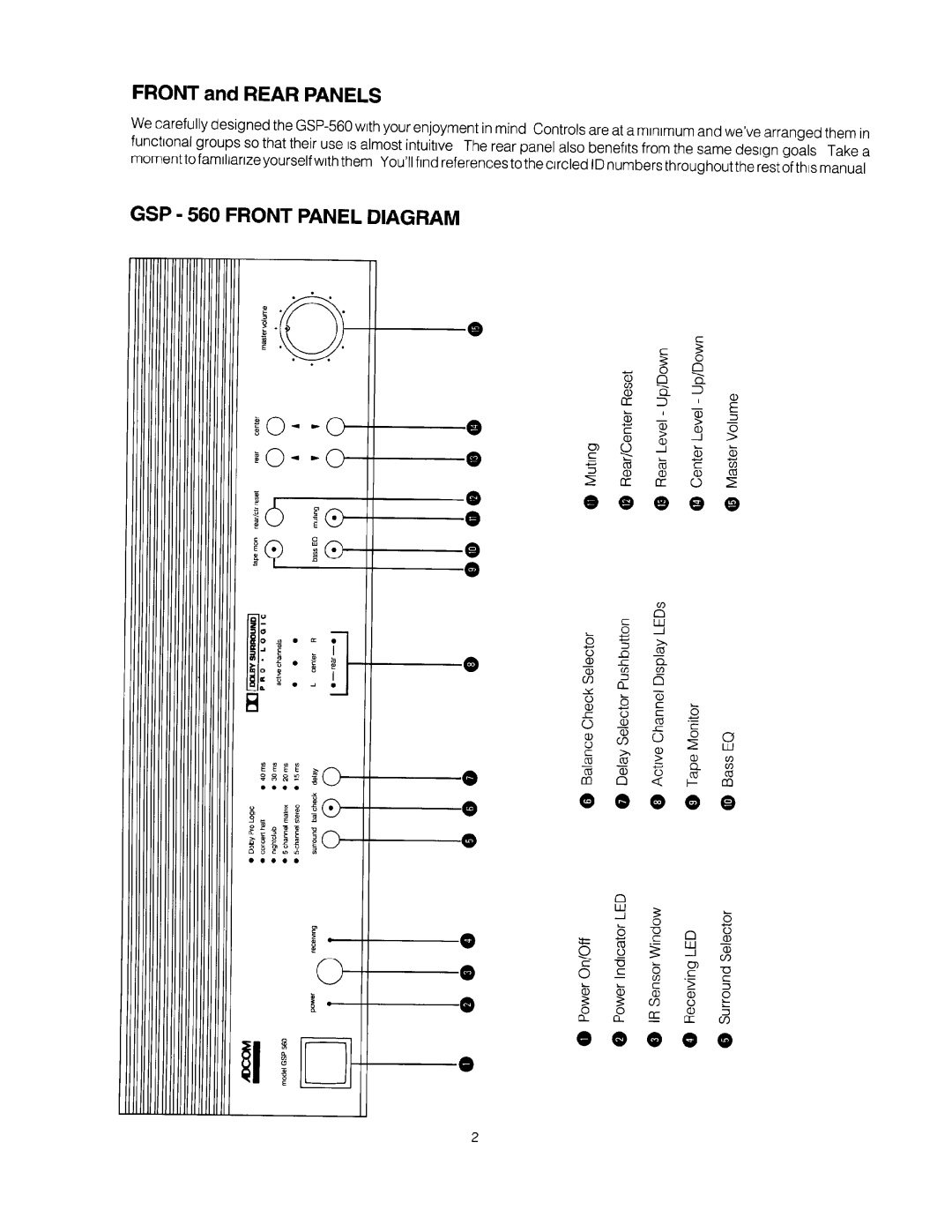 Adcom GSP-560 manual 