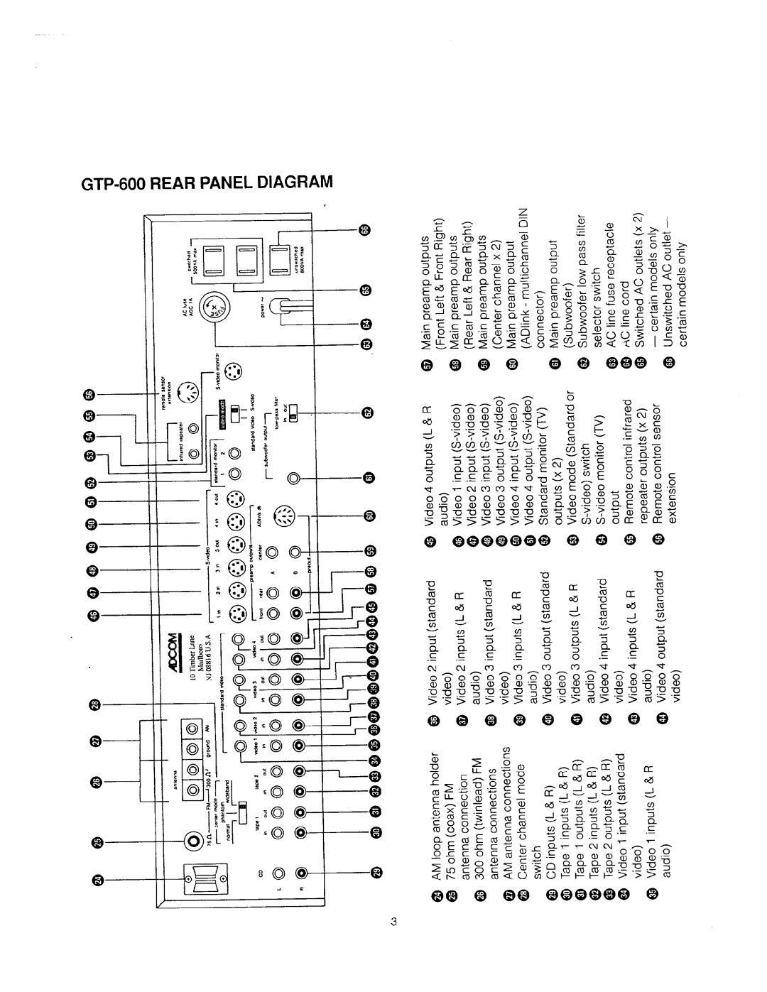 Adcom GTP-600 manual 