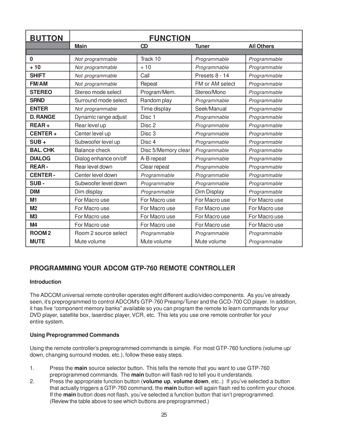 Adcom owner manual Programming Your Adcom GTP-760 Remote Controller, Introduction, Using Preprogrammed Commands 