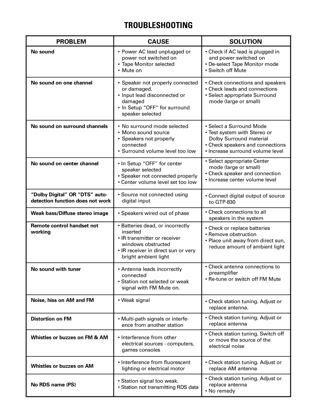 Adcom GTP-830 owner manual Troubleshooting 