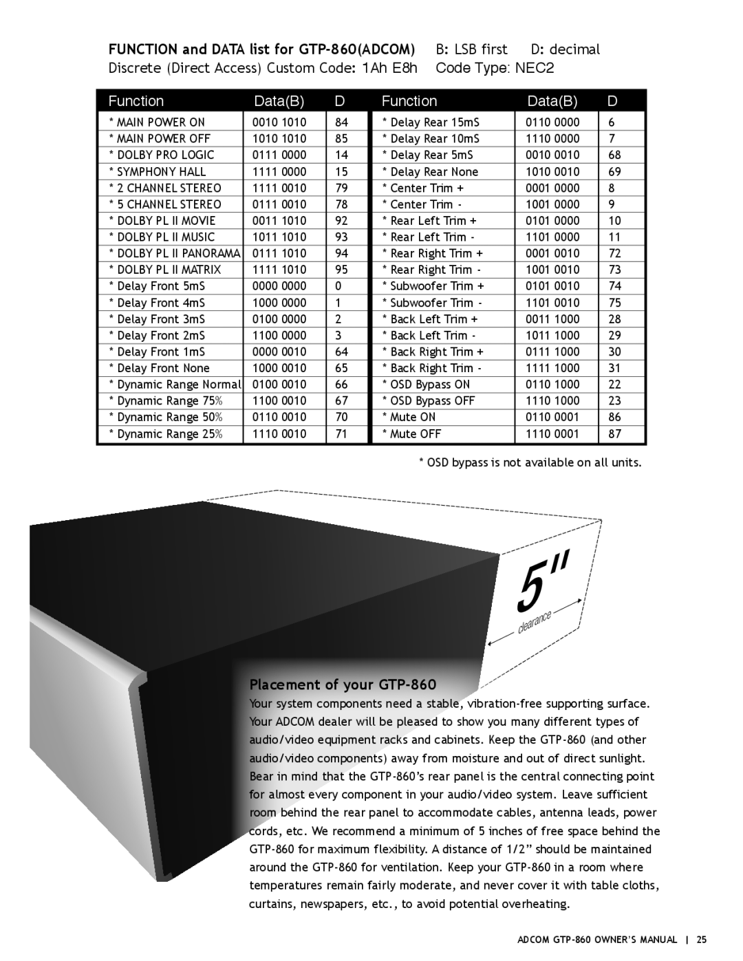 Adcom owner manual Function and Data list for GTP-860ADCOM, Placement of your GTP-860 