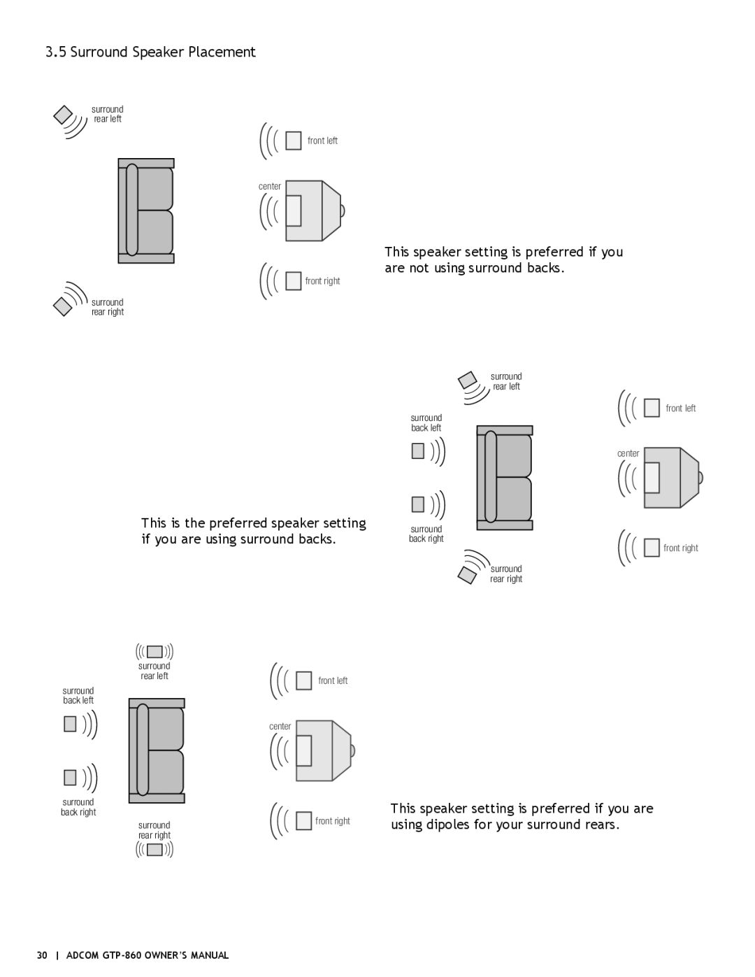 Adcom GTP-860 owner manual Surround Speaker Placement 