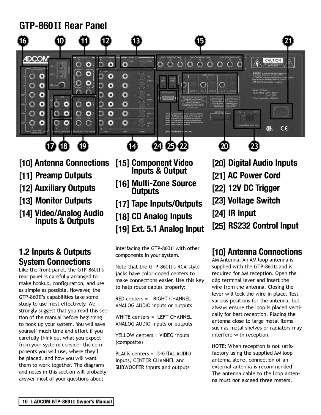 Adcom GTP-860II manual GTP-860 II Rear Panel 