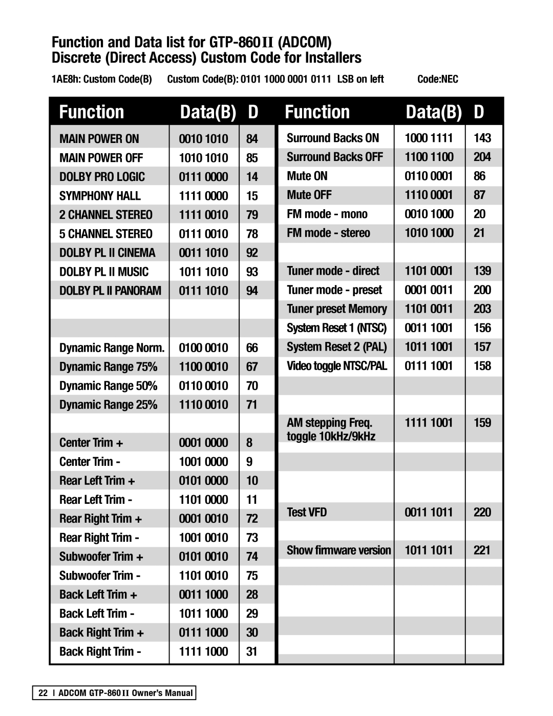 Adcom GTP-860II manual Function 