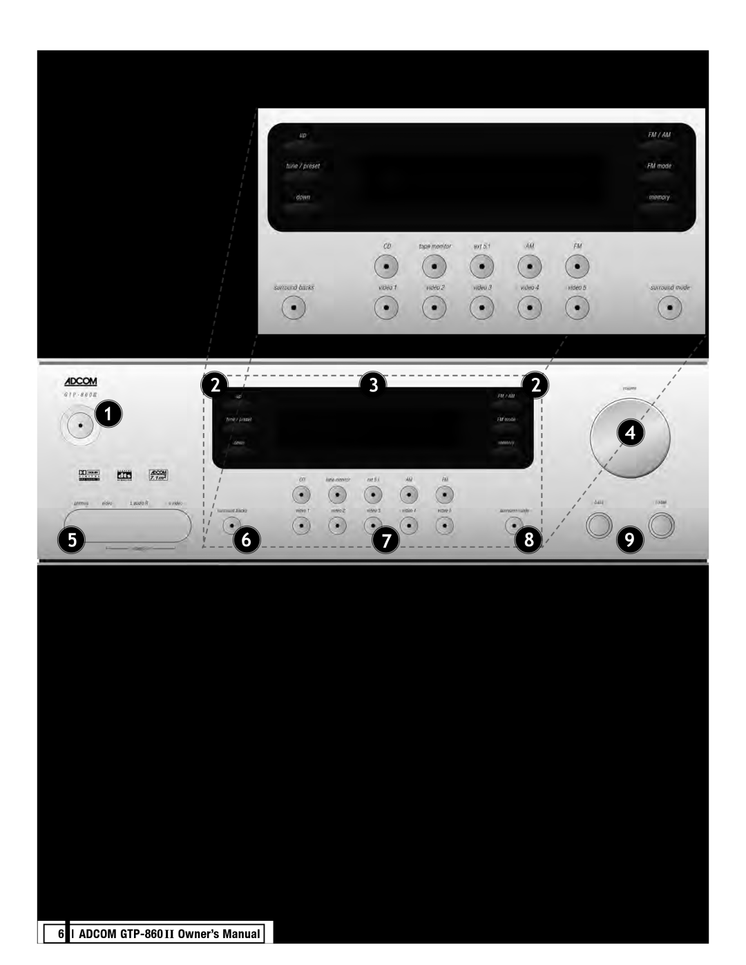 Adcom manual GTP-860IIFront Panel, 1.1Interface Overview, 1.0Description of Unit, Volume Knob 5 Headphone/Vid 5 In 
