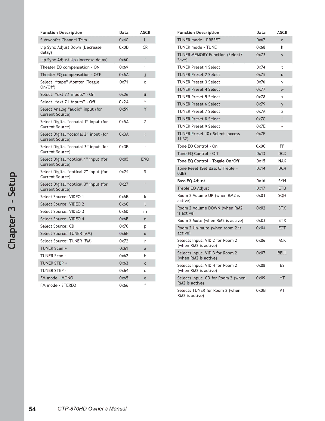 Adcom GTP-870HD user manual Tuner Step + 