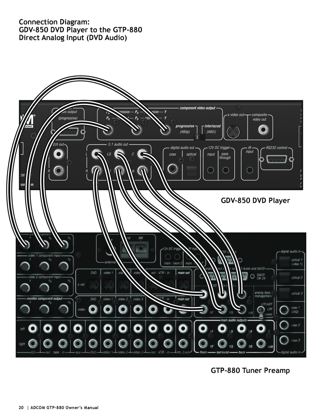 Adcom GTP-880 owner manual 