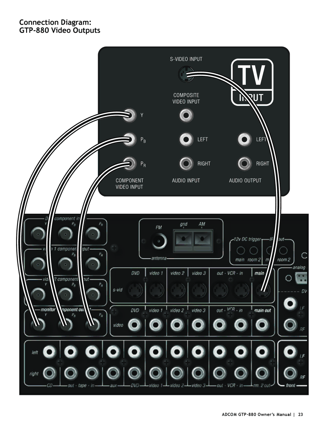 Adcom owner manual Connection Diagram GTP-880 Video Outputs 