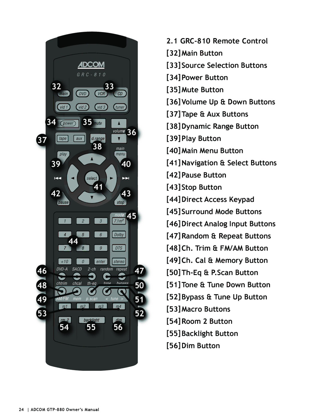 Adcom GTP-880 GRC-810 Remote Control, Main Button, Source Selection Buttons, Power Button, Mute Button, Tape & Aux Buttons 