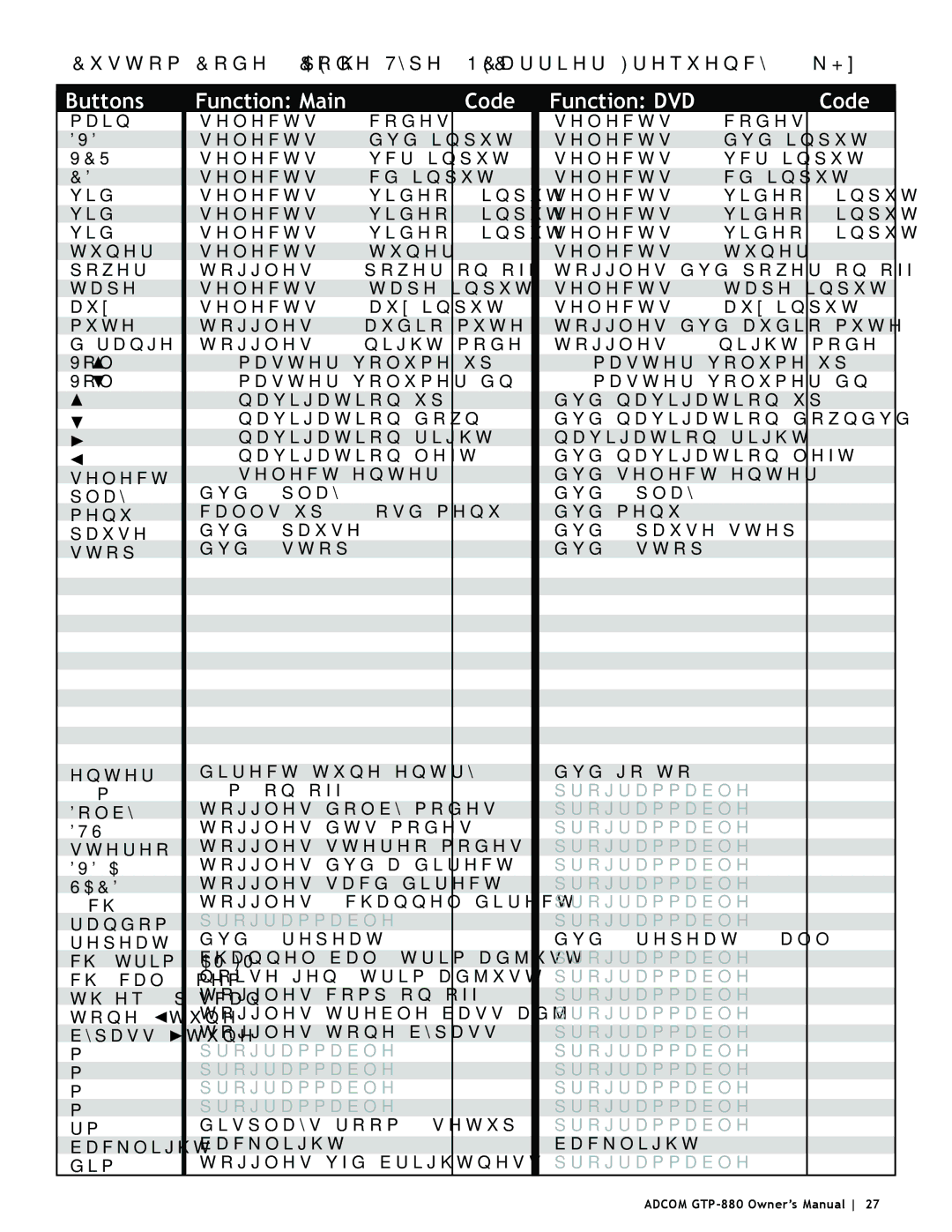 Adcom GTP-880 owner manual Buttons 