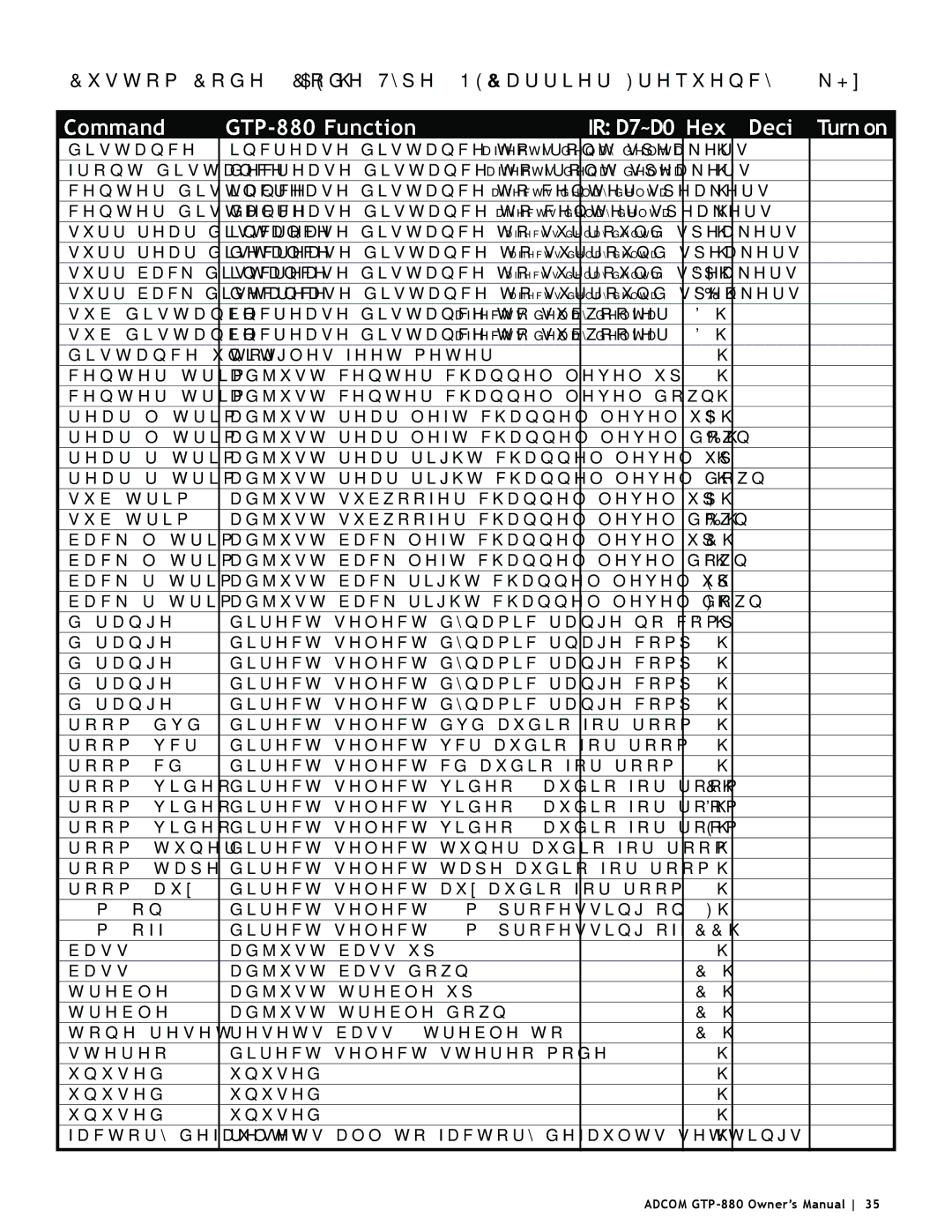 Adcom owner manual Commandfront GTP-880 Function 