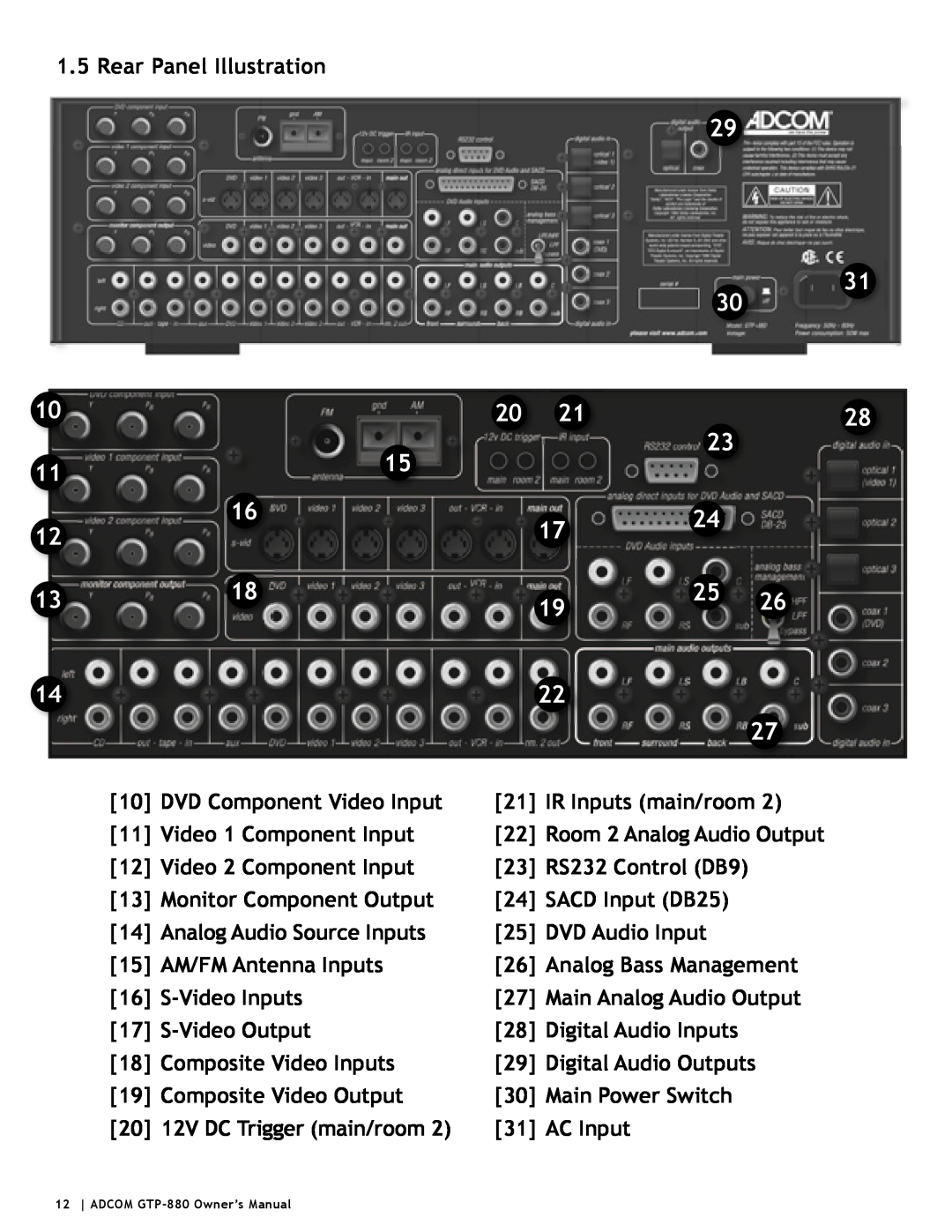 Adcom GTP-880 owner manual Rear Panel Illustration 