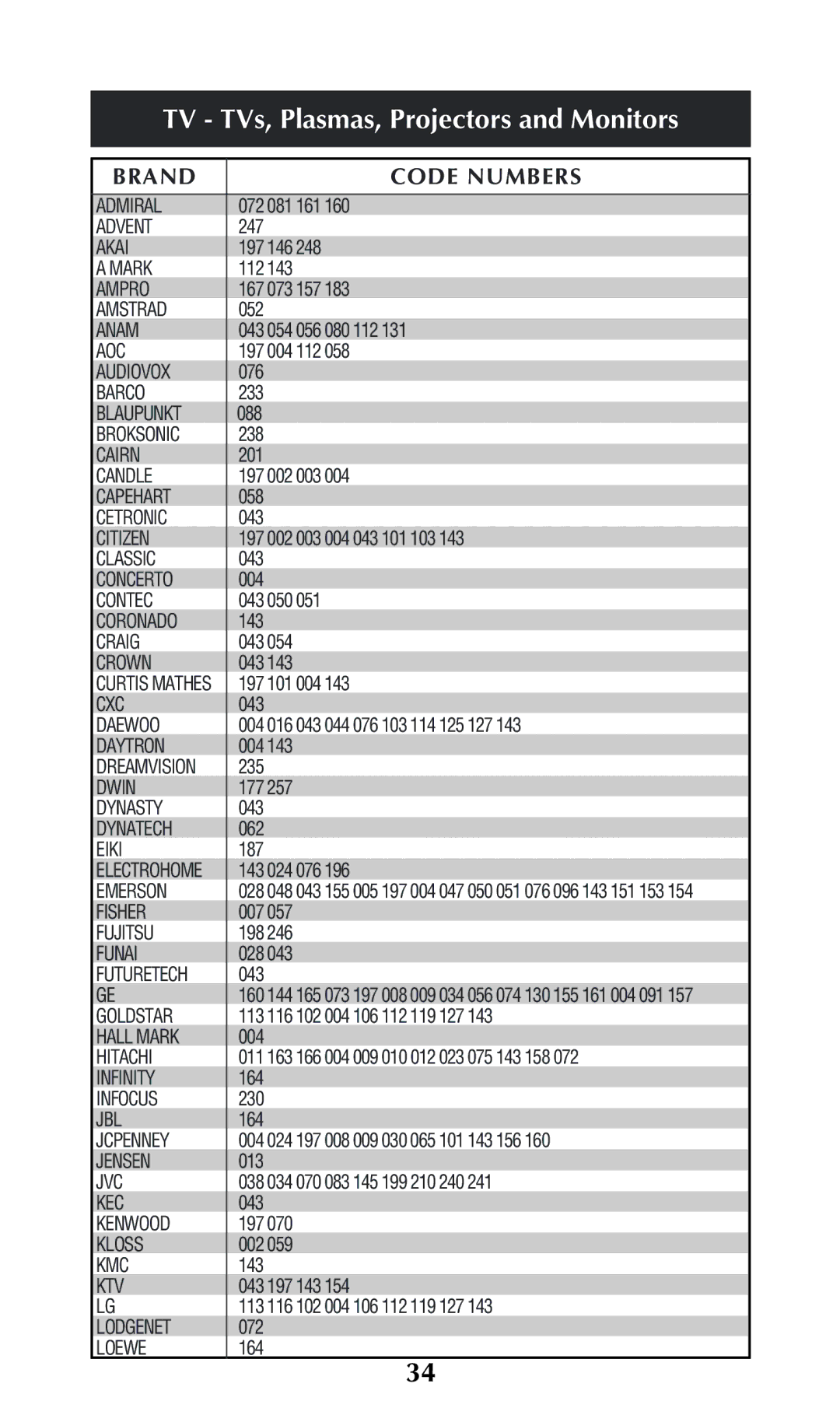 Adcom URC-200 owner manual TV TVs, Plasmas, Projectors and Monitors, Brand Code Numbers 